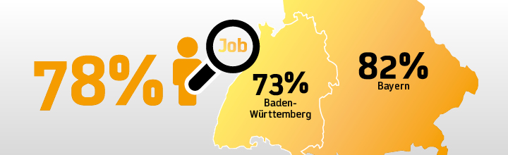 Repräsentative Umfrage zeigt: Mehrheit der Bevölkerung in Bayern und Baden-Württemberg hat großes Vertrauen in Realschulabschluss